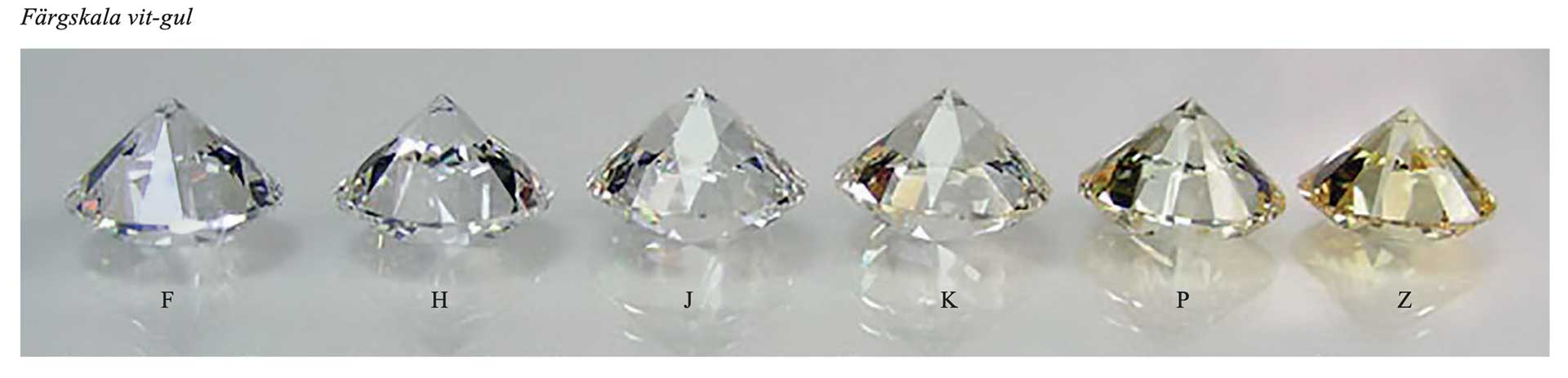 Gemma - Färgskala Diamanter - vithetsgrad